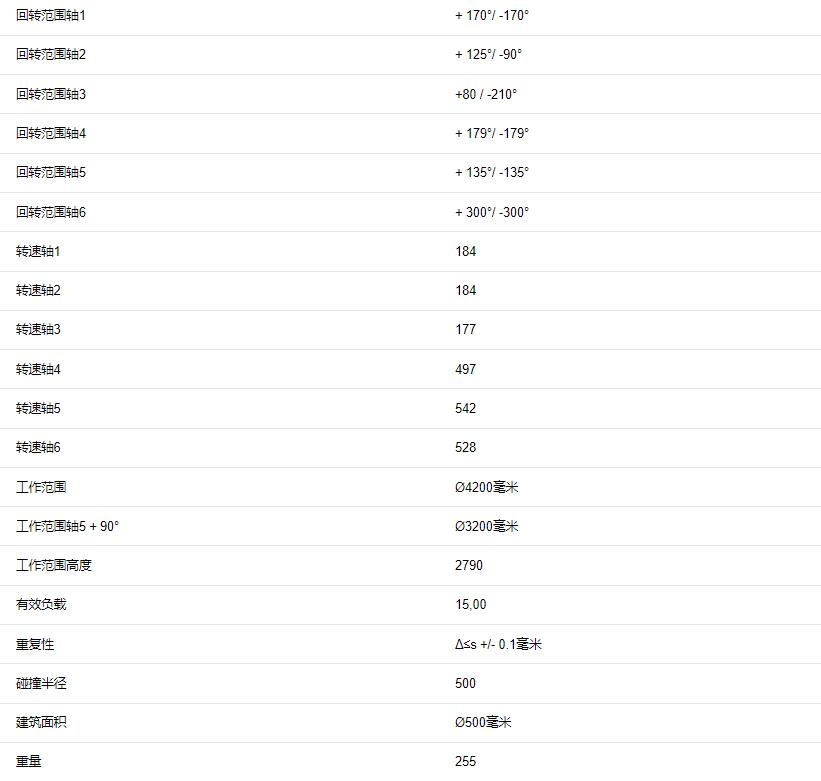 Cloos 克鲁斯QRH技术参数 Cloos 克鲁斯QRH技术参数